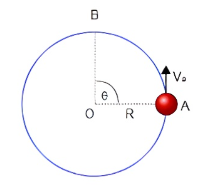 Batu Diputar dengan Tali
