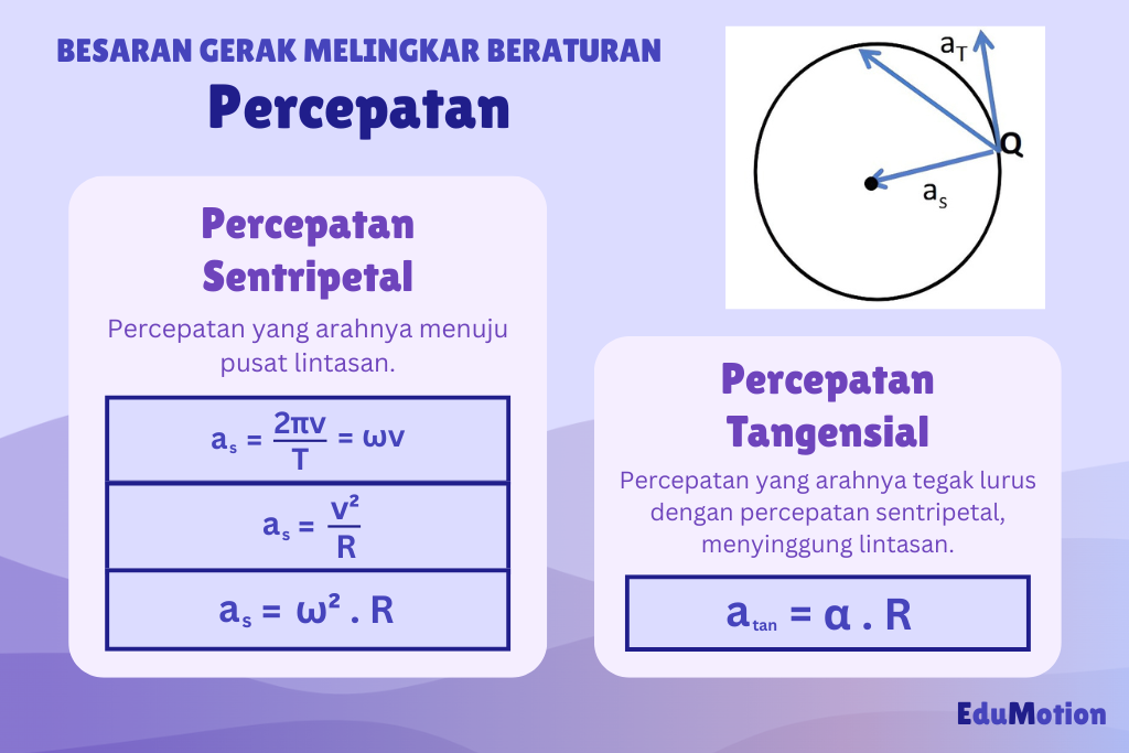Batu Diputar dengan Tali