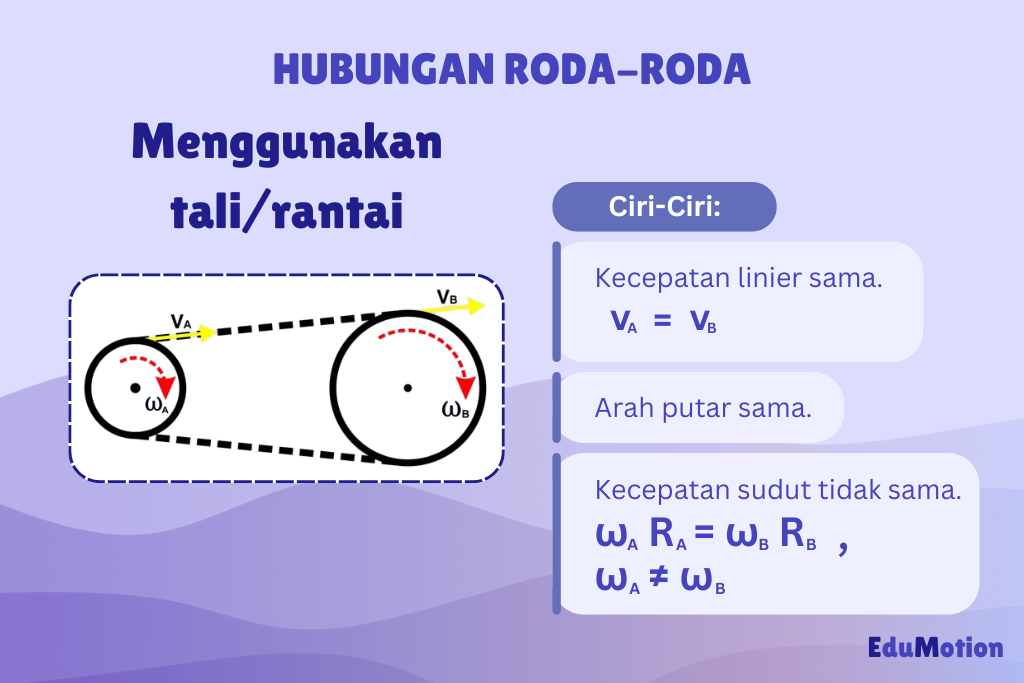 Batu Diputar dengan Tali