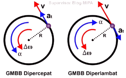 Batu Diputar dengan Tali