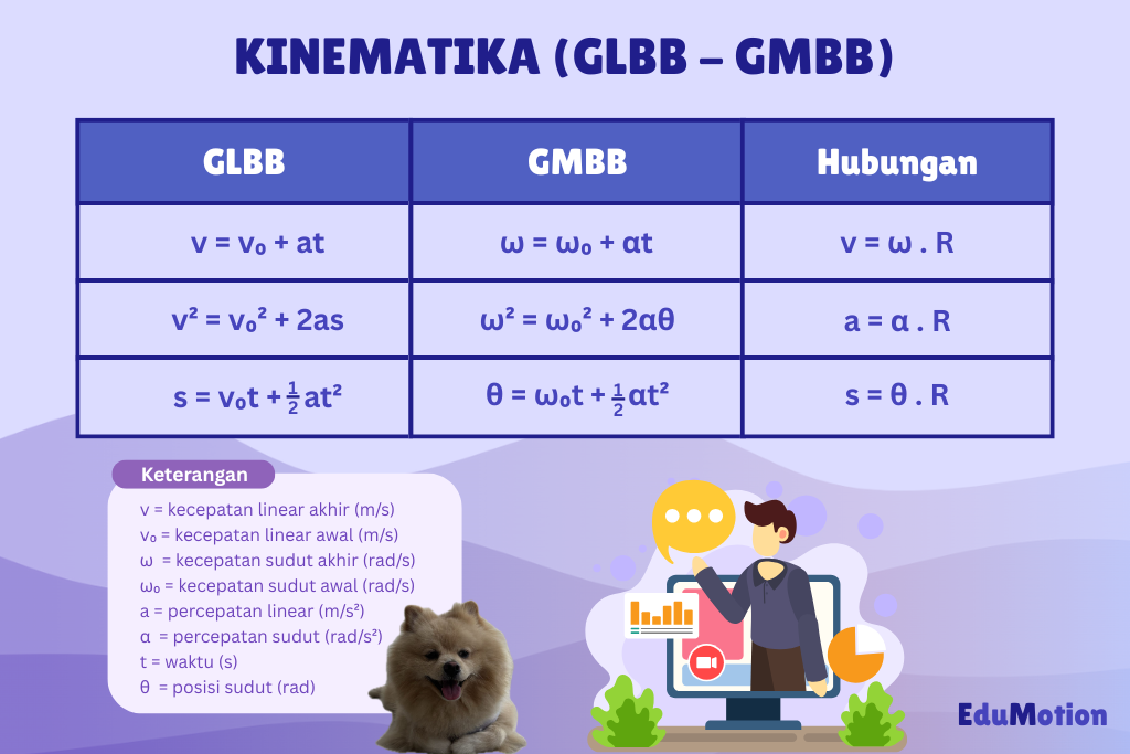 Batu Diputar dengan Tali