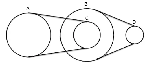Sistem roda A, B, C, dan D